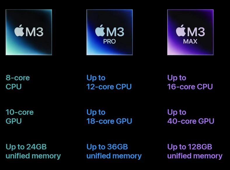 Procesory M3 dostępne w nowych MacBookach Pro