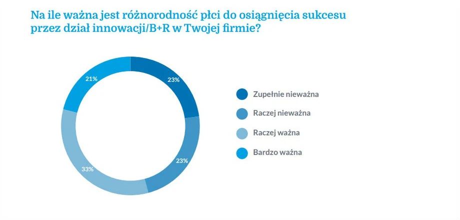 Raport „Międzynarodowy Barometr Innowacji 2020”