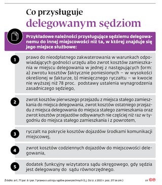 Co przysługuje delegowanym sędziom