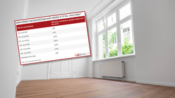 "Bezpieczny Kredyt 2 proc". Ta grupa osób bardzo skorzystała