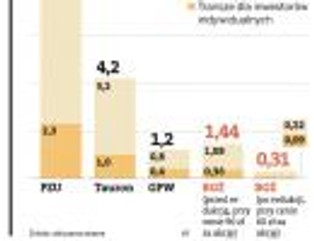 Fiasko oferty BGŻ sygnałem alarmowym dla prywatyzacji LOT-u i JSW