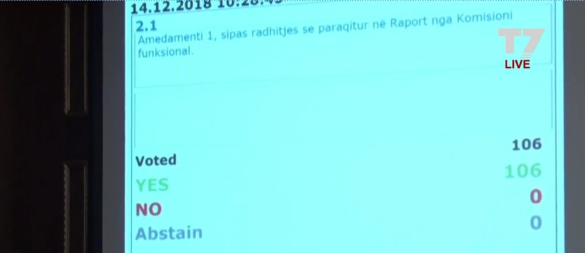 Glasanje za amandmane