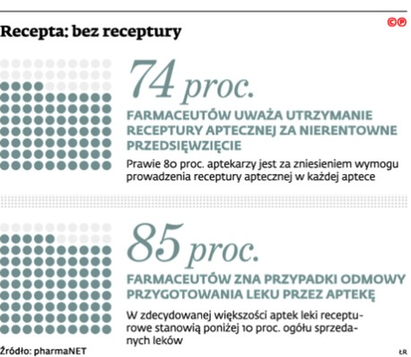 Recepta: bez receptury