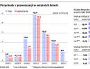 Resort finansów nie ma wyjścia: czas na większy dług