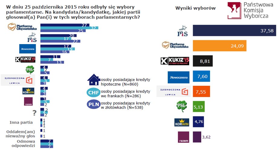 Wybory parlamentarne w 2015 roku