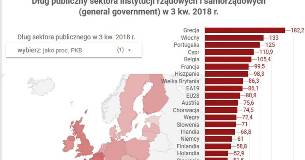 Głównym Kierunkiem Emigracji Polaków Są Państwa Unii Europejskiej