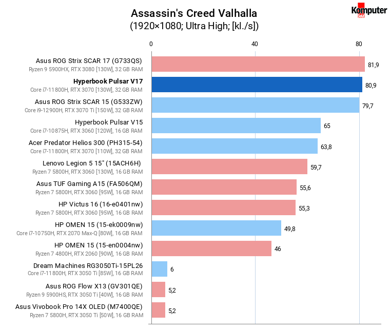 Hyperbook Pulsar V17 – Assassin's Creed Valhalla