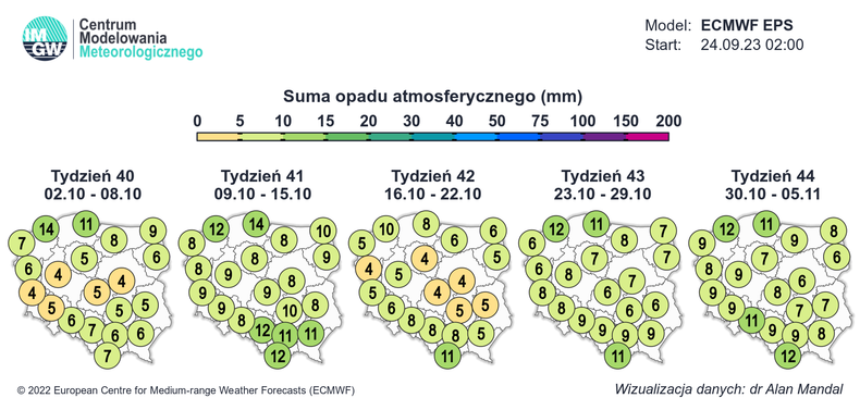 Opady w październiku nie będą intensywne. Pojawią się kilkudniowe okresy suche i wyżowe