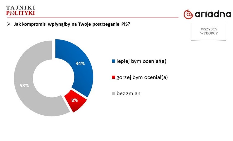 Rys. 7., fot. www.tajnikipolityki.pl