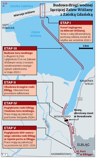 Budowa drogi wodnej łączącej Zalew Wiślany z Zatoką Gdańską