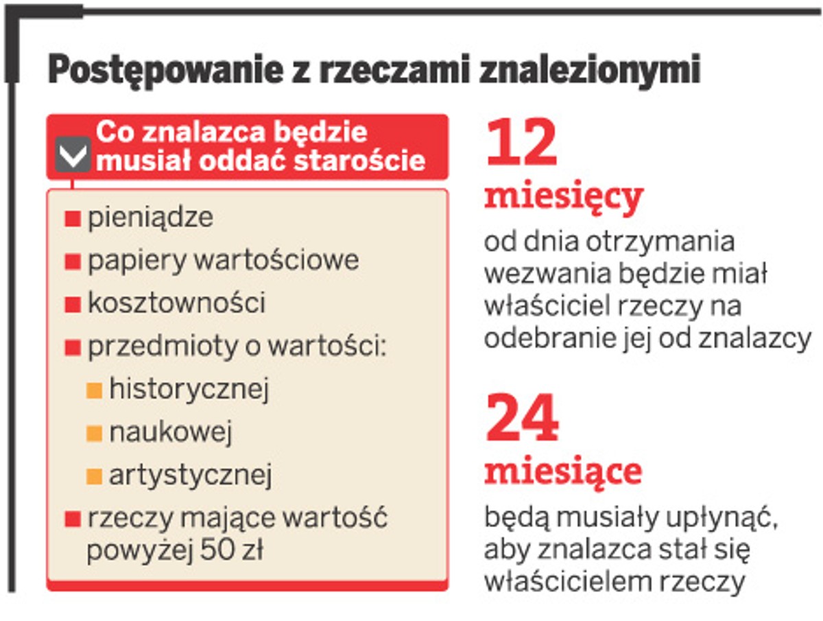 Postępowanie z rzeczami znalezionymi