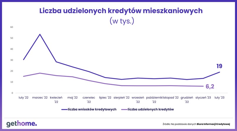 mieszkania na przeciętną kieszeń-kredyty