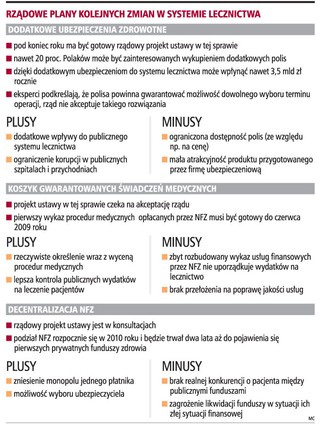 Rząd: system lecznictwa czeka dwa lata reform