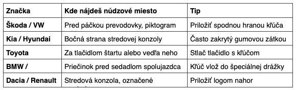 Najpredávanejšie značky na Slovensku.