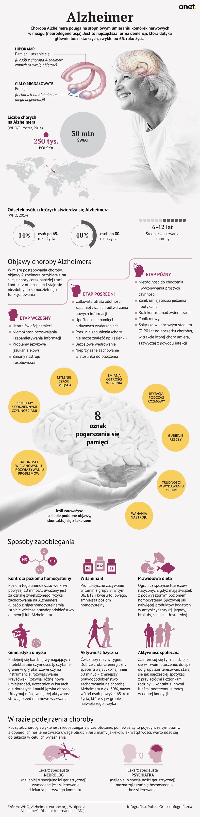 Choroba Alzheimera