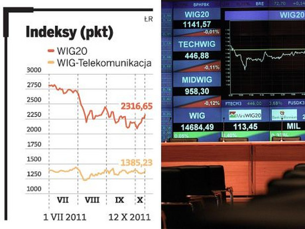 Indeksy WIG20 i WIG-Telekomunikacja, fot. Bloomberg