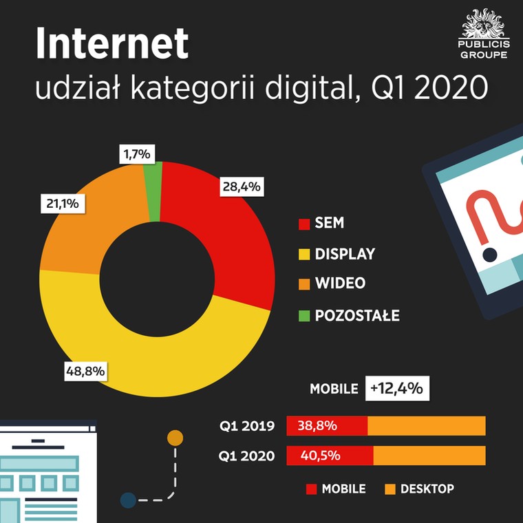 Reklama w internecie, Publicis Groupe