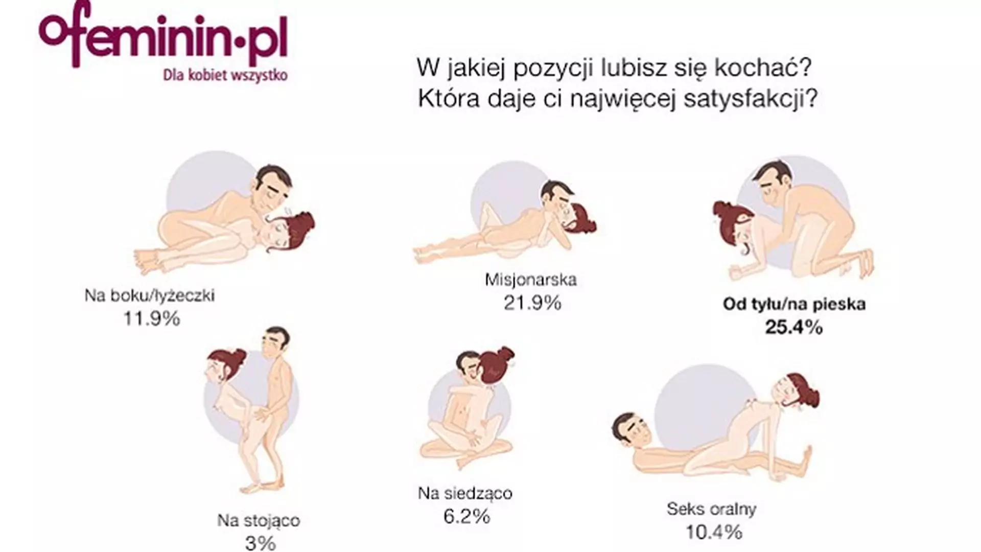 Seksualna ankieta: które pozycje Polki lubią najbardziej i jak często się kochają?