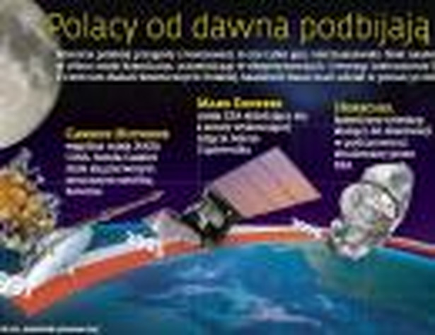 Polacy od dawna podbijają kosmos