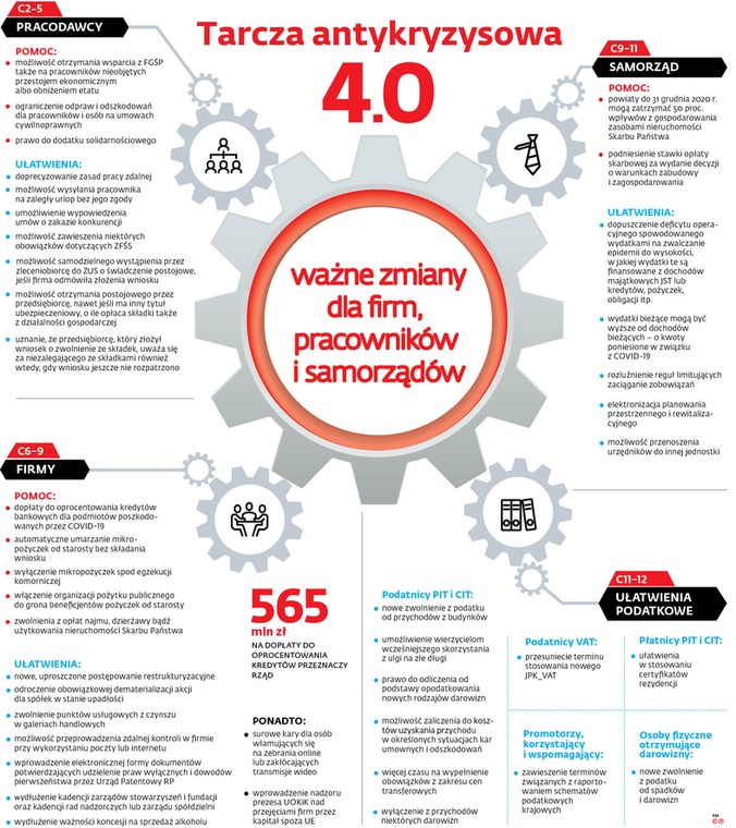 Ważne zmiany dla firm, pracowników i samorządów