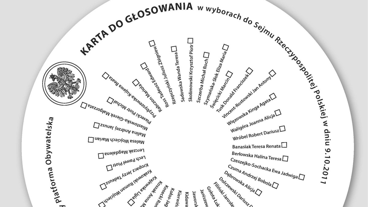 Twój Ruch wpadł na zaskakujący pomysł dotyczący kart do głosowania. Dotychczasowe karty są prostokątne, a na niej nazwiska umieszczone są na numerowanej liście. Koło poselskie Twój Ruch proponuje, by nowe karty były... okrągłe.