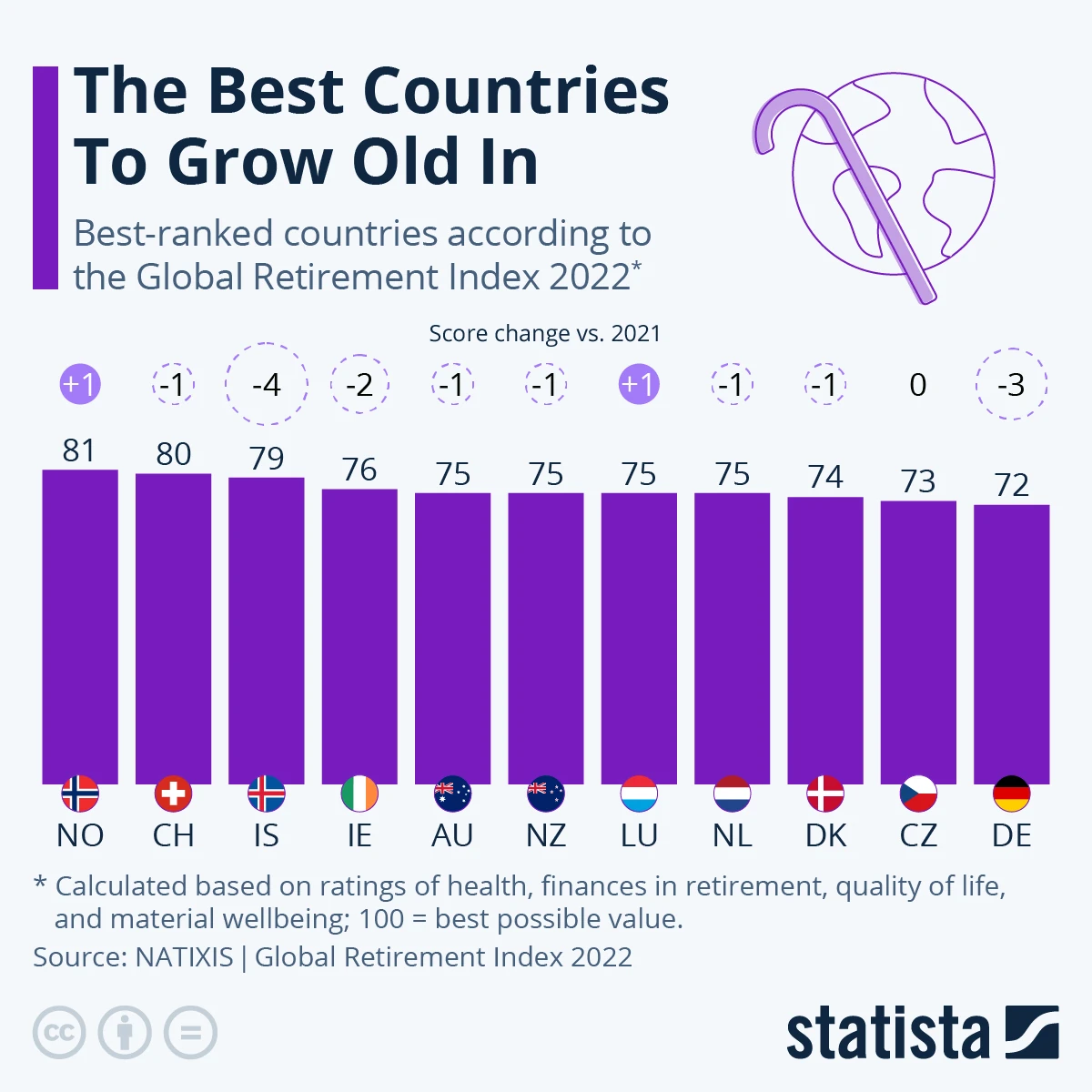 Najtańszy Kraj Dla Polskiego Emeryta