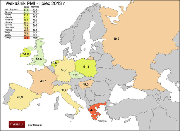 Wskaźniik PMI - lipiec 2013