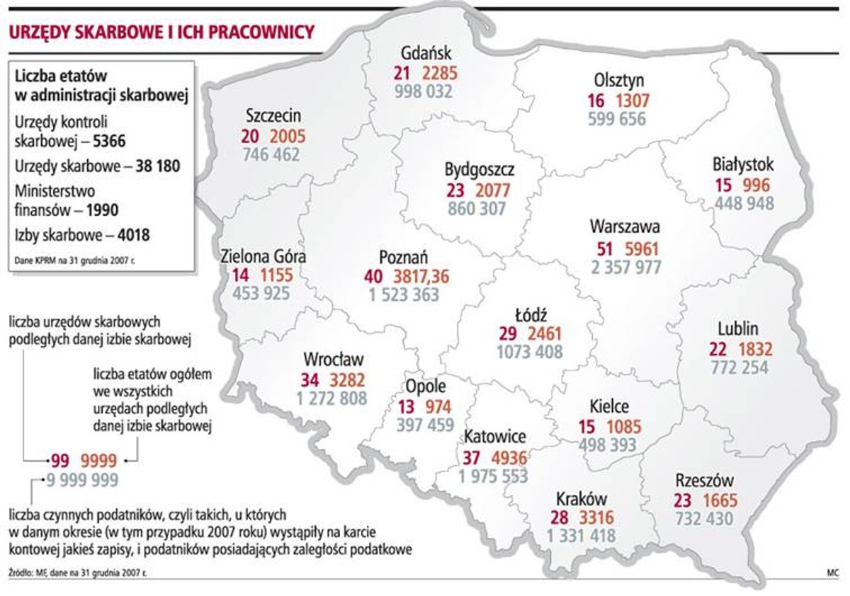 Urzędy skarbowe i ich pracownicy