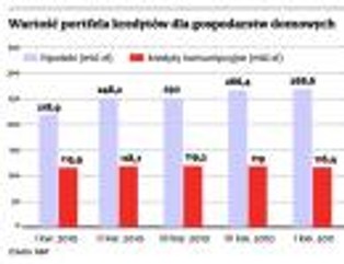 Nadchodzą podwyżki w bankach