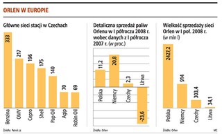 Orlen może podbić czeski rynek