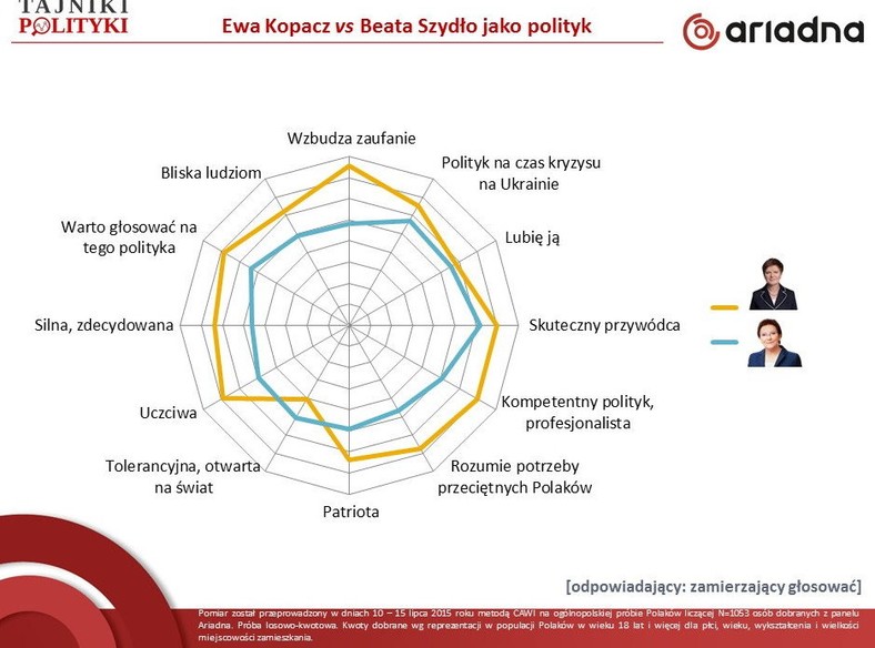 Pojedynek Ewa Kopacz vs Beata Szydło, fot. tajnikipolityki