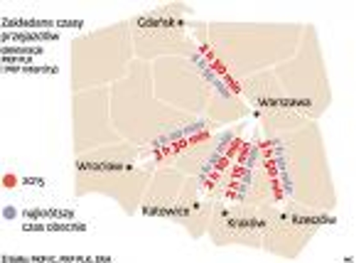 Za ile i jak prędko polskim szybkim pociągiem
