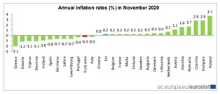 Polska z najwyższą inflacją w całej UE. Są najnowsze dane Eurostatu