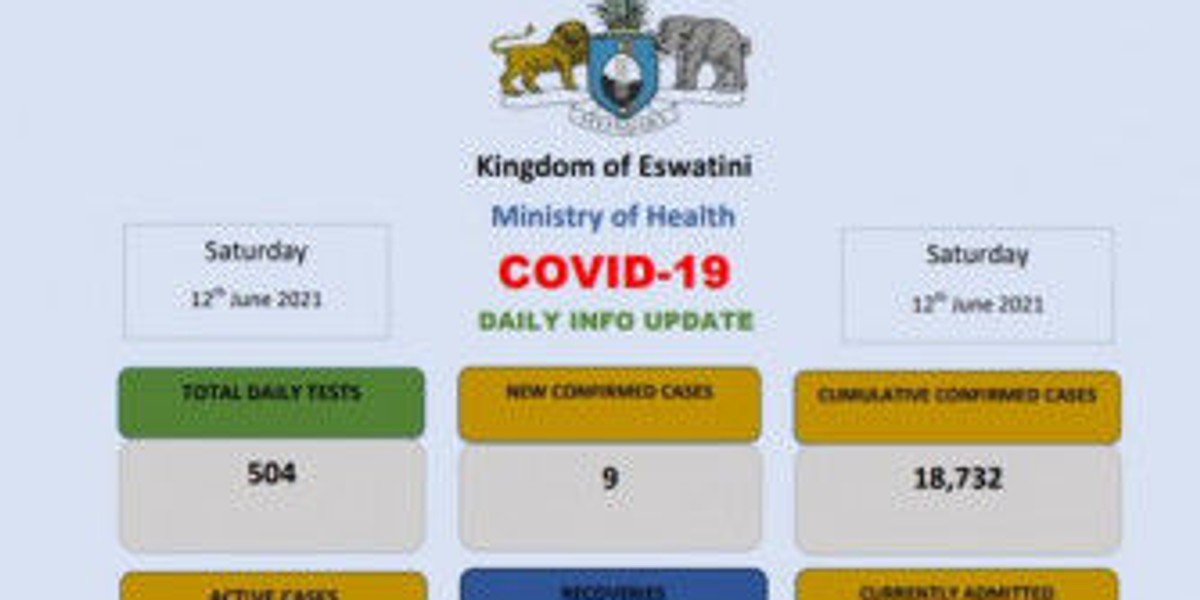Coronavirus Eswatini Covid 19 Daily Update 12 June 21