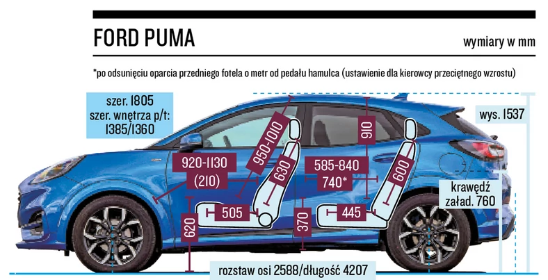 5 małych SUV-ów od 69 000 zł - Auto Świat Poleca