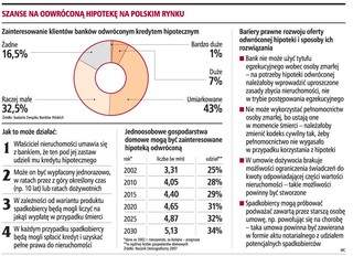 Pierwsze oferty odwróconych kredytów hipotecznych za trzy lata
