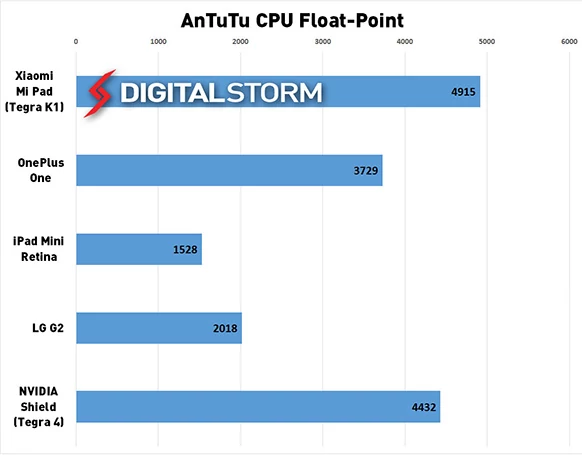 Pierwsze benchmarki układu Nvidia Tegra K1