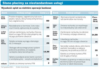 Za jakie niestandardowe usługi banki każą sobie słono płacić