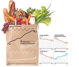 Polacy coraz mniej wydają na jedzenie