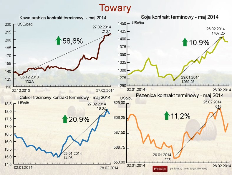 Towary