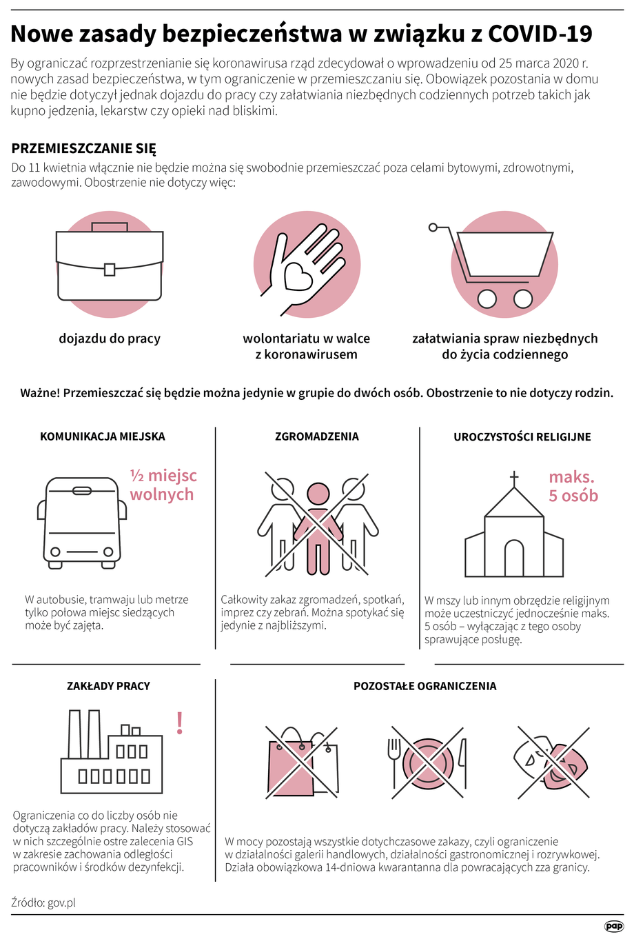  Obostrzenia z związku z koronawirusem do 11 kwietnia, PAP, Rząd RP