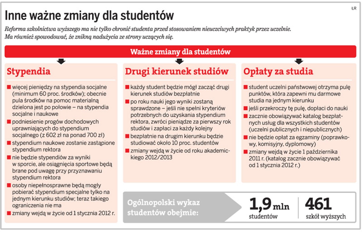 Co się zmienia w zasadach studiowania