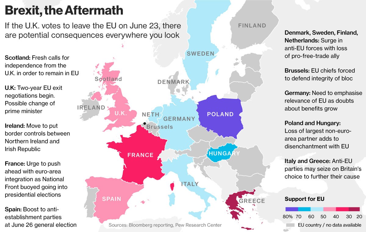 Brexit - konsekwencje dla poszczególnych państw