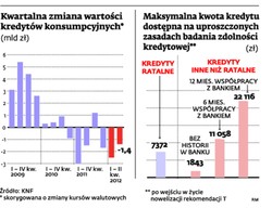 Kredyty na dowód nie wrócą. Ale aby wziąć pożyczkę, wystarczy oświadczenie