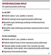 Sposób rozliczania wpłat