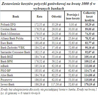 Wyprawkę dla dziecka rozłóż na raty