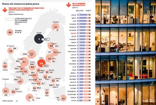 Milion Polaków pracuje na dwóch etatach