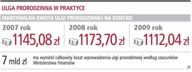 Ulga prorodzinna w praktyce