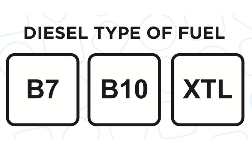 Diesel w kwadracie. Tankujesz B7, B10 albo XLT