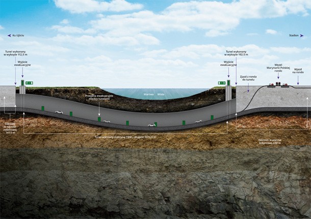 W najgłębszym punkcie tunel biegnie na głębokości prawie 35 m. <br> <br><br>fot. www.gik.gda.pl